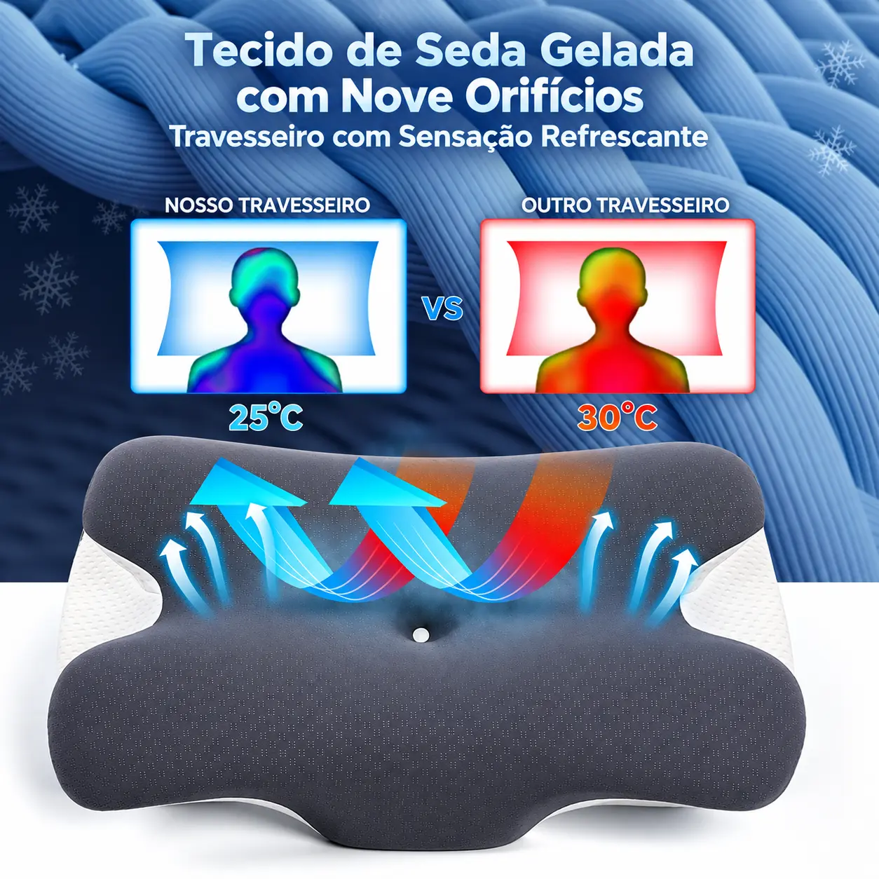 Espuma de memória CloudNest
